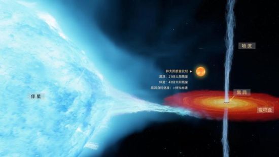天鵝座X1系統(tǒng)想象圖。（版權(quán)：International Centre for Radio Astronomy Research）中科院國(guó)家天文臺(tái) 供圖