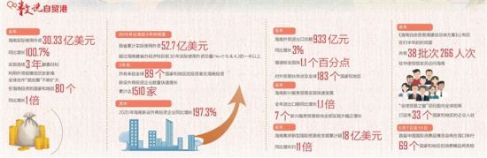 圖片來源：海南日報