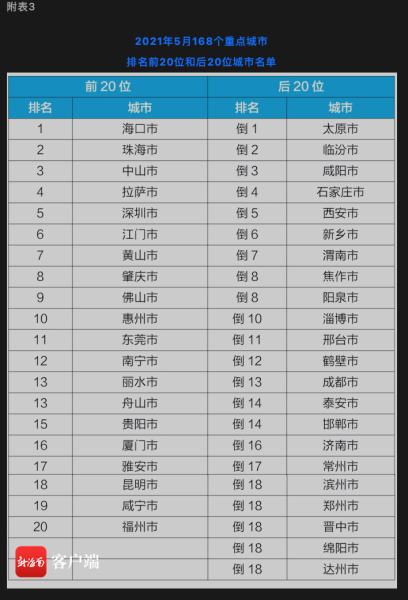 5168cڡ麣ɽеȳп՚|^ãĵ120