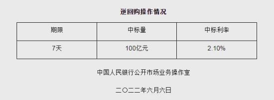 圖自央行網(wǎng)站