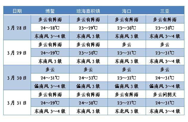D鲩Փ(hu)g328ա31գҪоwA(y)(bo)ʡֹD