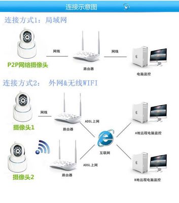 無線監(jiān)控?cái)z像頭的價(jià)格與廠家選擇指南