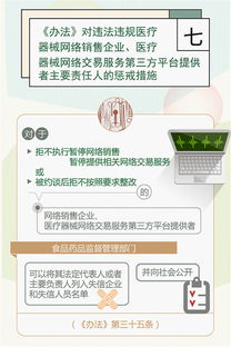《醫(yī)療器械網(wǎng)絡(luò)銷售監(jiān)督管理辦法》核心要點(diǎn)圖解