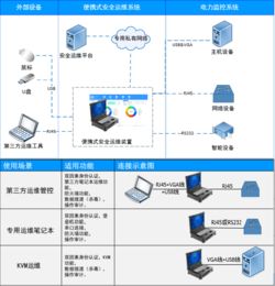 智能守護，移動無憂——公司便攜式安全運維系統(tǒng)成功通過公安三所銷售許可檢測