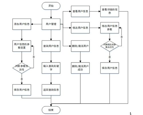 計算機畢業(yè)設(shè)計 基于PHP與Vue.js的醫(yī)療器械公司公告管理系統(tǒng)