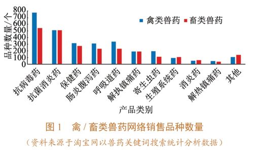 我國獸藥產(chǎn)品網(wǎng)絡(luò)銷售現(xiàn)狀、問題與基于計算機技術(shù)的管理對策