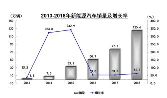 蔚來等國產(chǎn)電動車崛起，中國汽車市場能否借力“計算機技術(shù)服務(wù)”擺脫外資壓制？