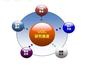 網絡設備銷售的社區運營之道