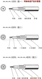 揚(yáng)州市邗江寧通電子網(wǎng)絡(luò)器材廠 有線線纜設(shè)備與計(jì)算機(jī)技術(shù)服務(wù)產(chǎn)品全覽
